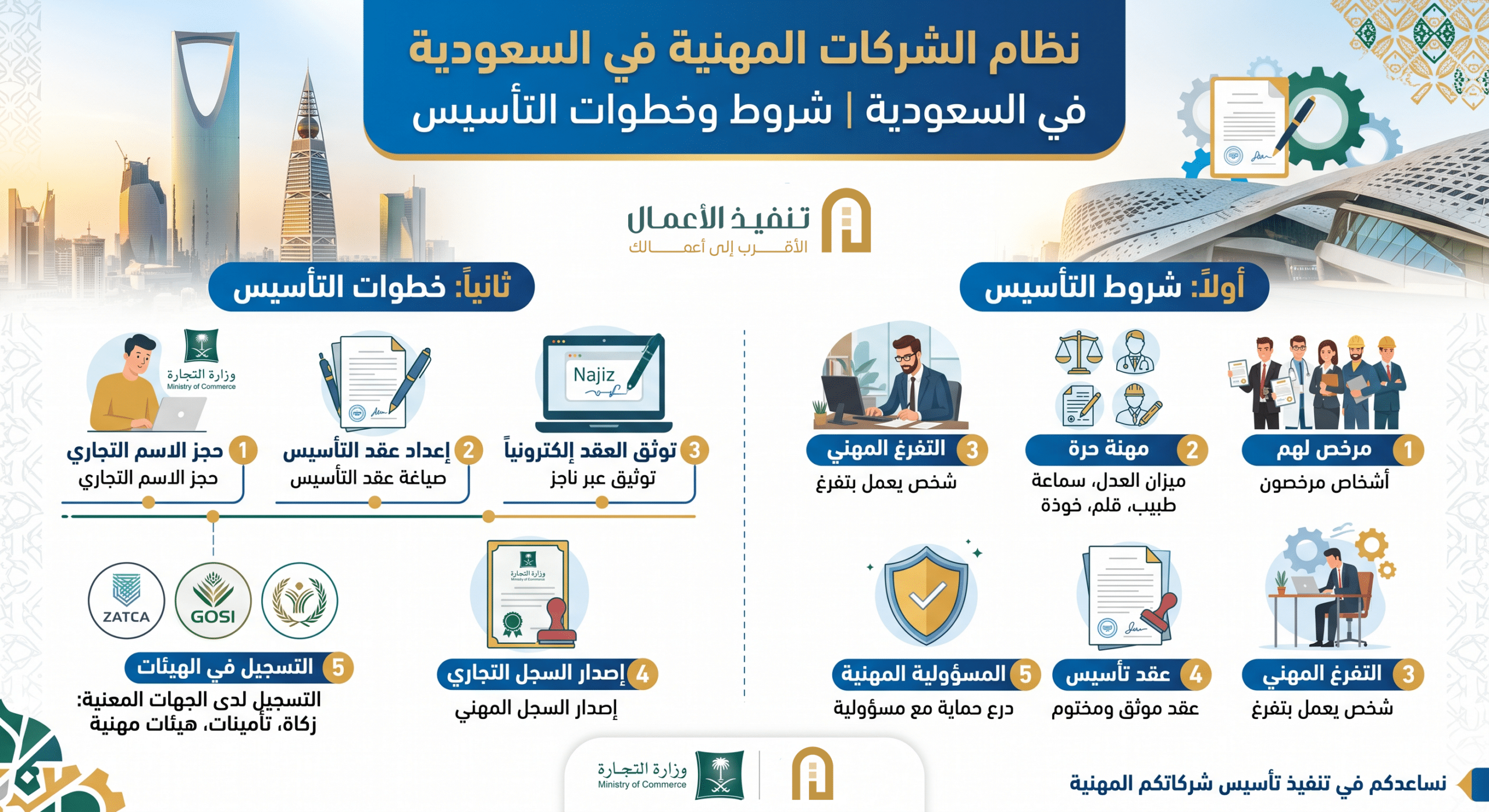 نظام الشركات المهنية في السعودية - شروط وخطوات التأسيس