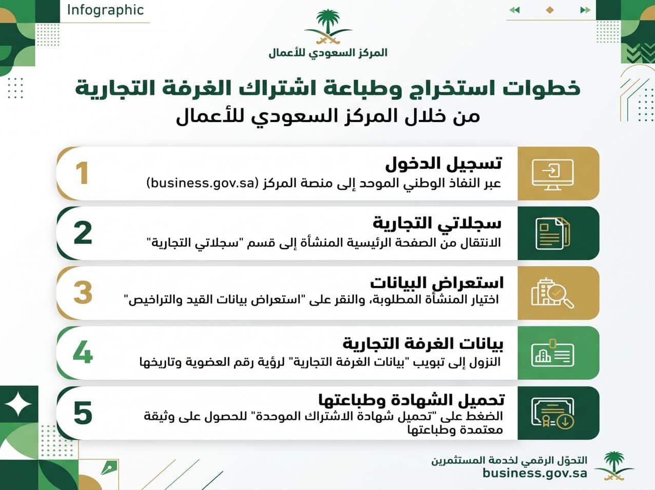 خطوات استخراج وطباعة اشتراك الغرفة التجارية من خلال المركز السعودي للأعمال